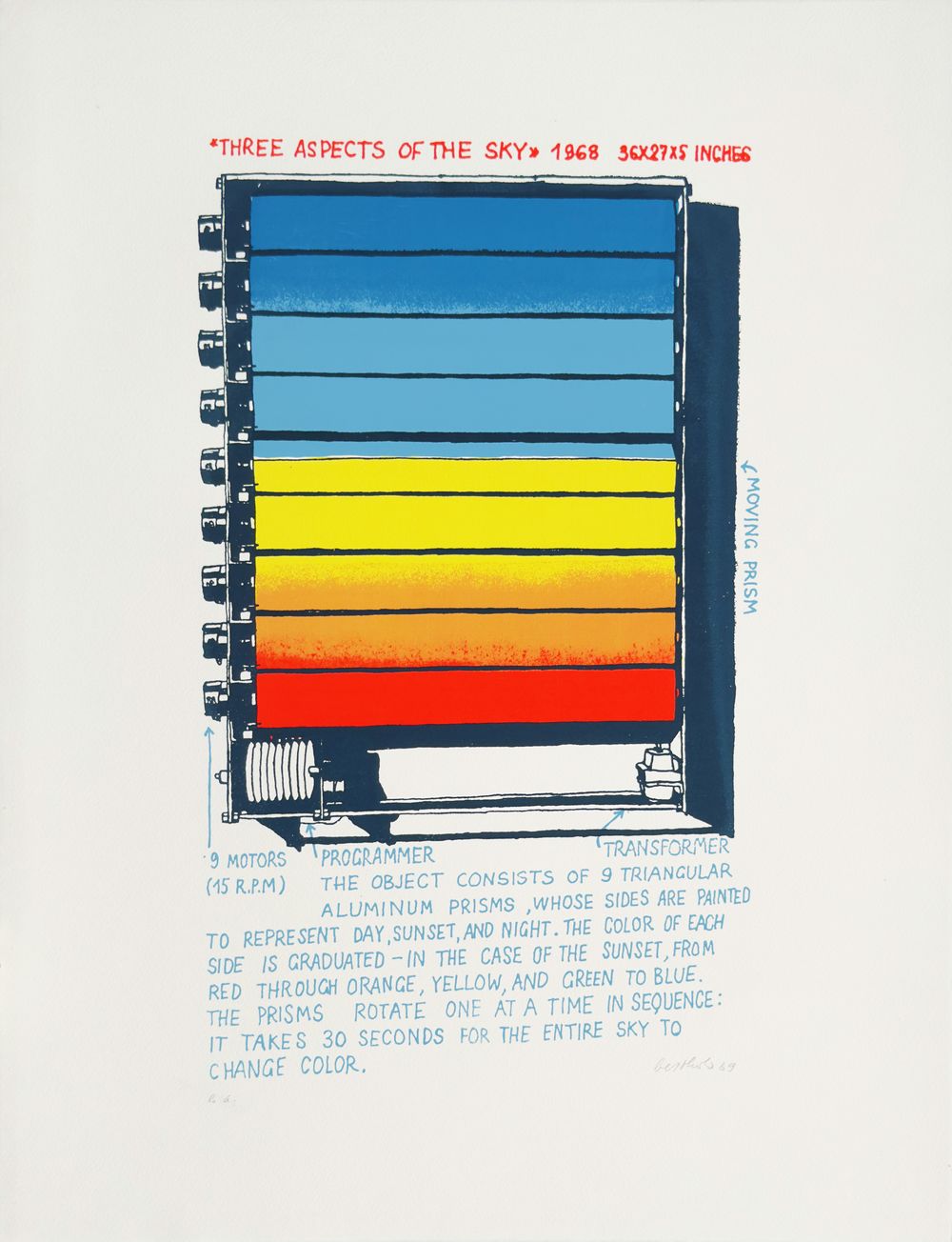 three aspects of the sky