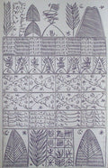 Hommage à Ibn Ata Allah Iskandari VII